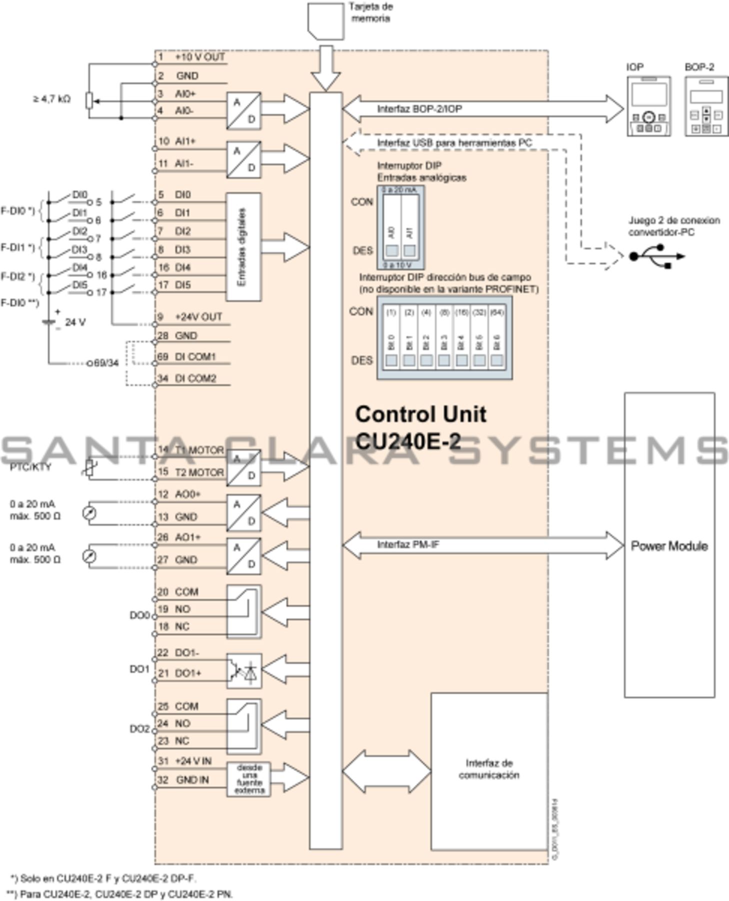 Siemens 6SL3 244-0BB12-1FA0 6SL3244-0BB12-1FA0 SINAMICS Control Unit CU240E-2 PN 