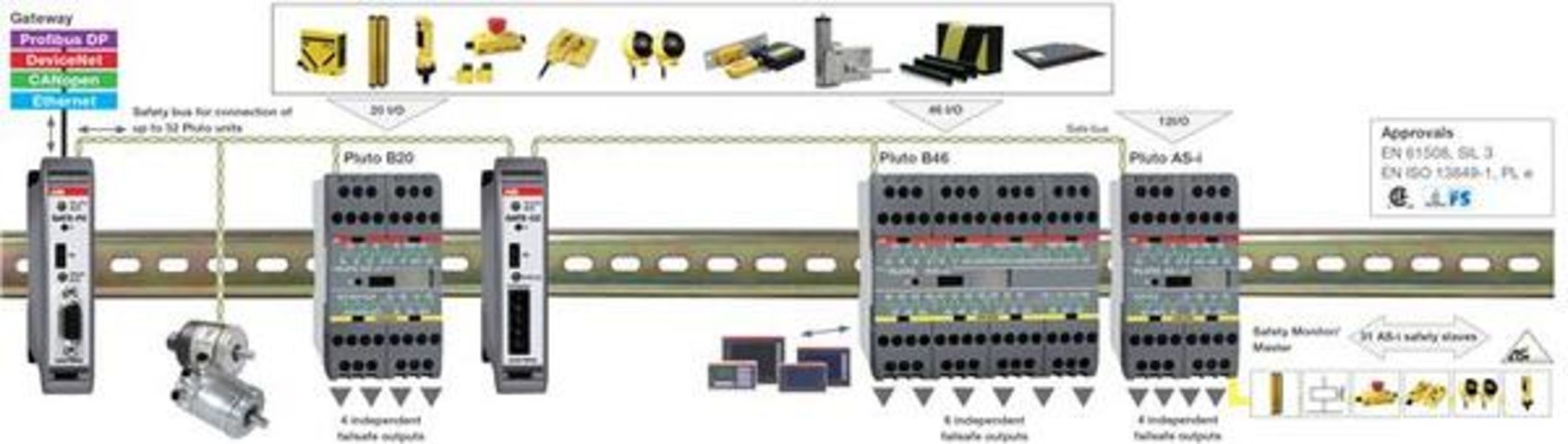 ABB KNOX-1BX-R-V2 Knox 1BX-R v2 in open, hings to right, man. Unlock Product Image