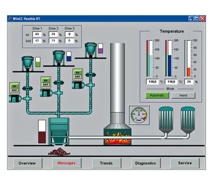Siemens 6AV6623-2BA00-0AA0 Control Product Image