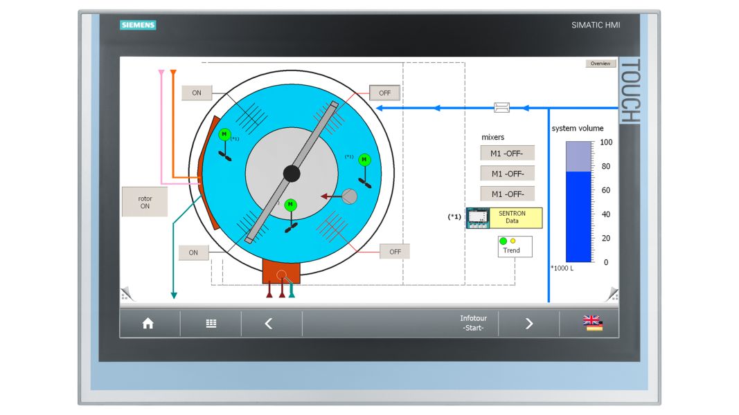 Siemens 6AV7863-4AB10-0AA0 Control Product Image