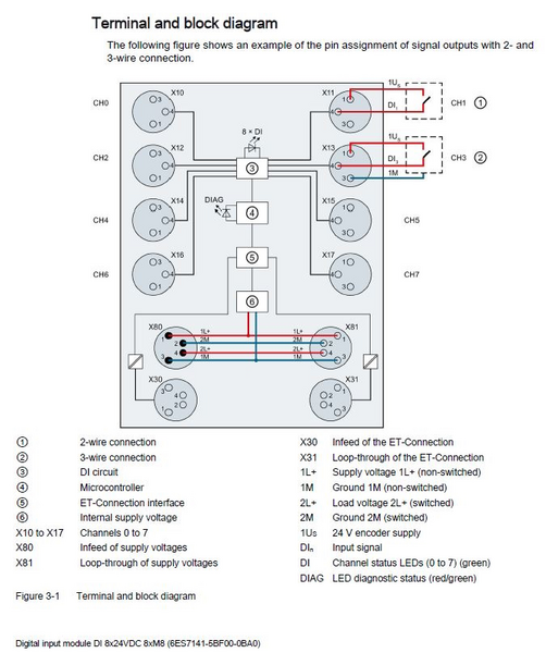 Siemens 6ES7141-5BF00-0BA0 Control Product Image