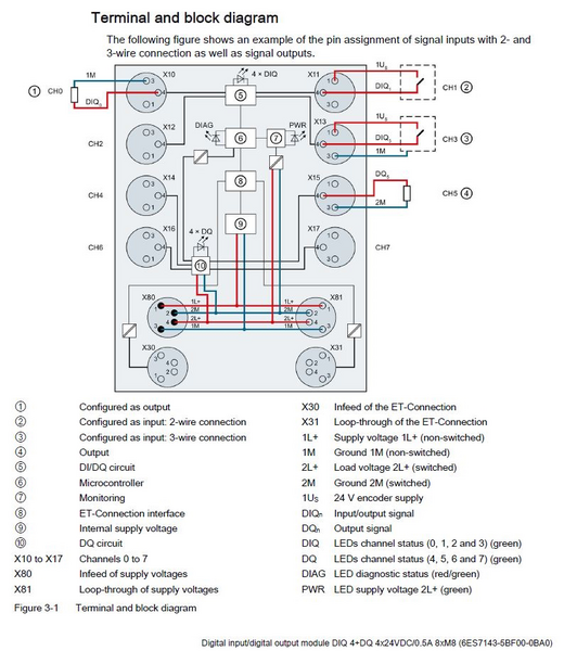 Siemens 6ES7143-5BF00-0BA0 Control Product Image