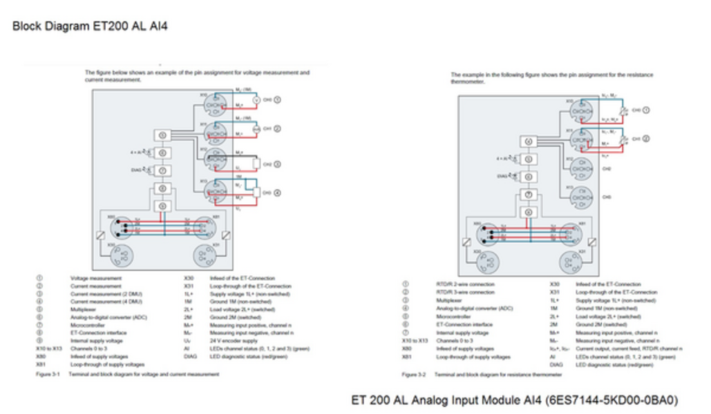 Siemens 6ES7144-5KD00-0BA0 Control Product Image