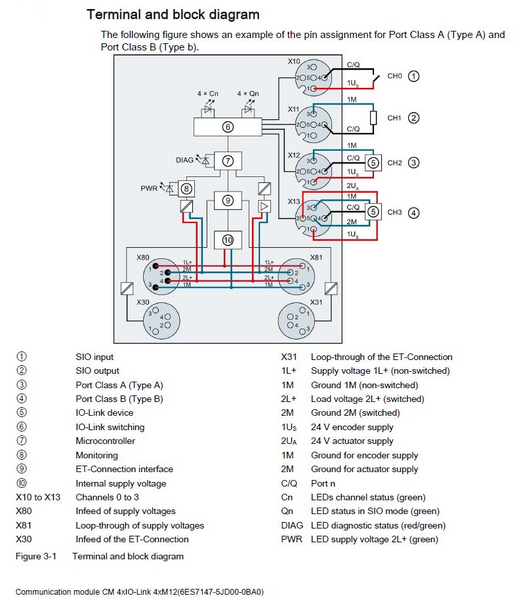 Siemens 6ES7147-5JD00-0BA0 Control Product Image