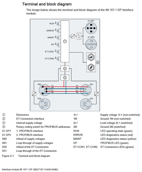 Siemens 6ES7157-1AA00-0AB0 Control Product Image