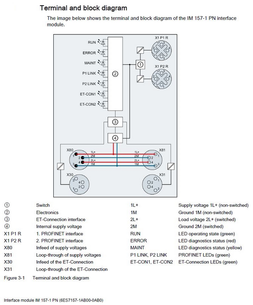 Siemens 6ES7157-1AB00-0AB0 Control Product Image