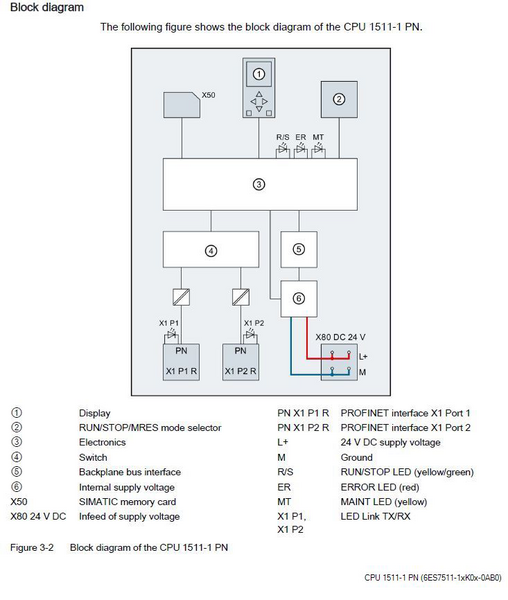 Siemens 6ES7511-1AK01-0AB0 Control Product Image