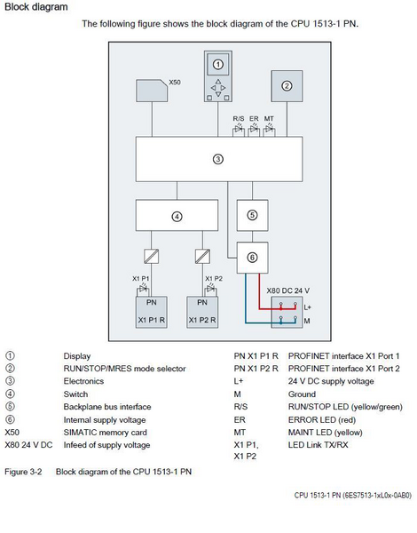 Siemens 6ES7513-1FL01-0AB0 Control Product Image