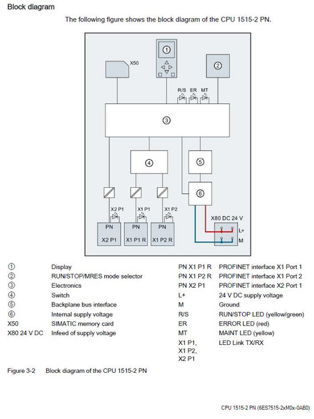 Siemens 6ES7515-2AM01-0AB0 Control Product Image