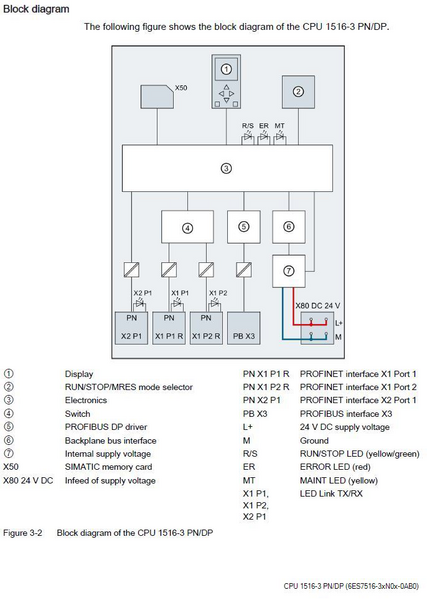 Siemens 6ES7516-3AN01-0AB0 Processor | CPU 1516-3 PN/DP | SIMATIC S7-1500 | 6ES7516-3AN01-0AB0 Product Image