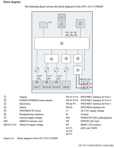 Siemens 6ES7517-3AP00-0AB0 Central Processing Unit Product Image