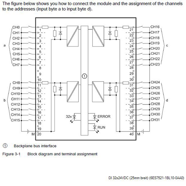 Siemens 6ES7521-1BL10-0AA0 Digital Input Module | SM 521 | SIMATIC S7-1500 | 6ES7521-1BL10-0AA0 Product Image