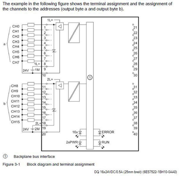 Siemens 6ES7522-1BH10-0AA0 Digital Output Module | SM 522 | SIMATIC S7-1500 | 6ES7522-1BH10-0AA0 Product Image
