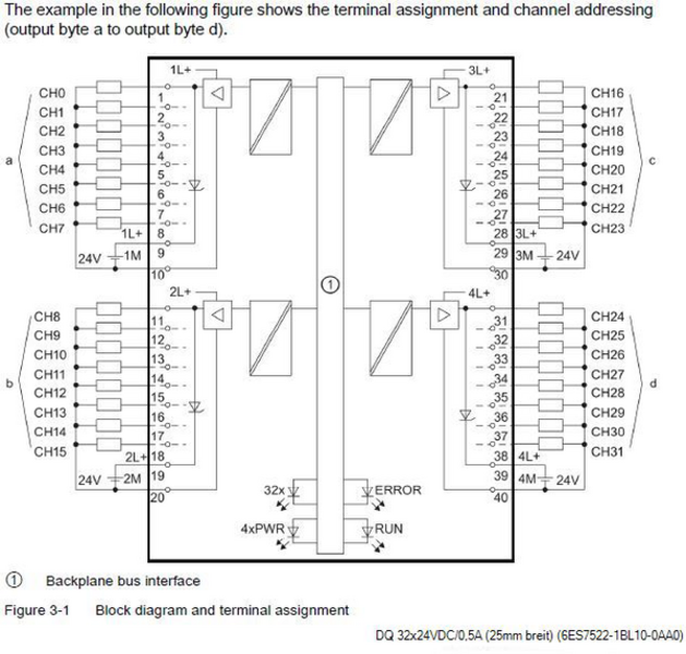 Siemens 6ES7522-1BL10-0AA0 Digital Output Module | SM 522 | SIMATIC S7-1500 | 6ES7522-1BL10-0AA0 Product Image