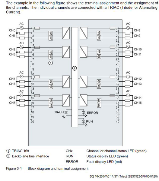Siemens 6ES7522-5FH00-0AB0 Control Product Image