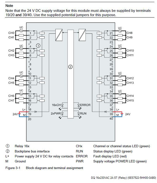Siemens 6ES7522-5HH00-0AB0 Control Product Image