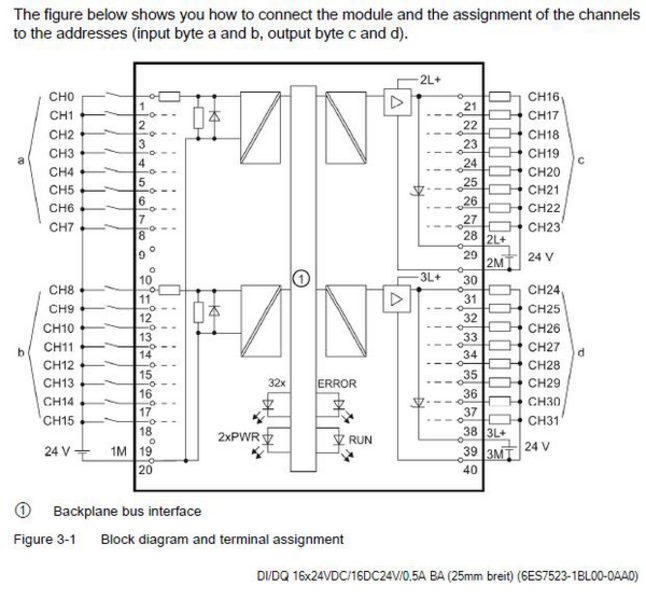 Siemens 6ES7523-1BL00-0AA0 Digital I/O Module | SM 523 | SIMATIC S7-1500 | 6ES7523-1BL00-0AA0 Product Image
