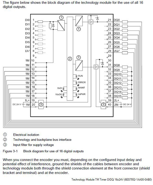 Siemens 6ES7552-1AA00-0AB0 Control Product Image