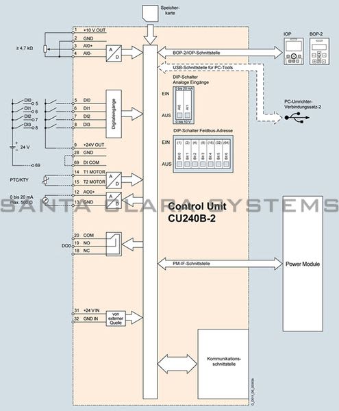 Siemens 6SL3244-0BB00-1PA1 Control Unit | CU 240B-2 DP | SINAMICS | 6SL3244-0BB00-1PA1 Product Image