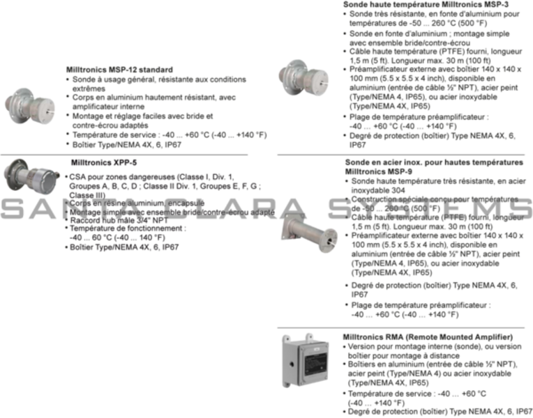 Siemens 7MH7146-0KA Control Product Image