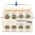 Telemecanique LA1KN40 TeSys K - Auxiliary contact block - 4 NO - screw-clamps terminals Product Image